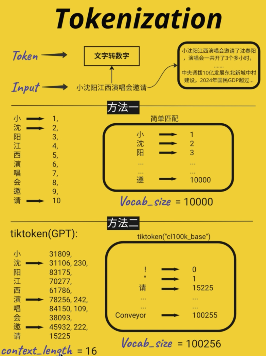 截屏2024-10-12 17.52.08